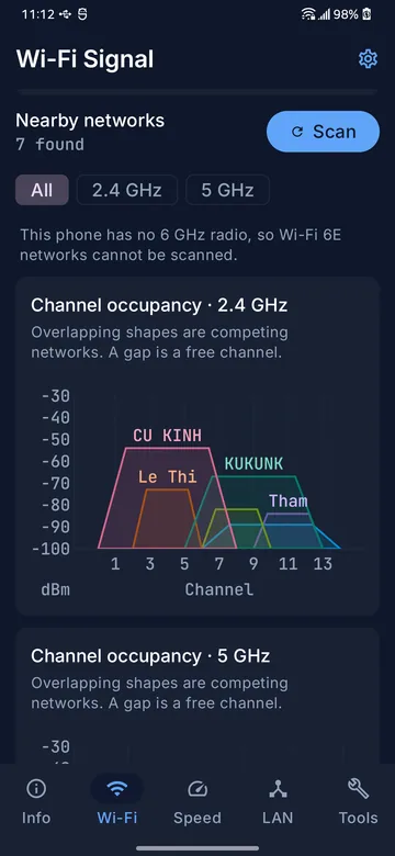 Channel occupancy chart for 2.4 GHz, with each nearby network drawn as an overlapping shape