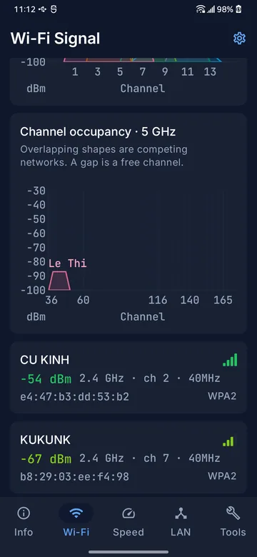 Nearby networks listed with SSID, channel, band and signal strength in dBm